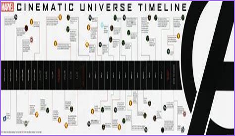 Exploring The World Of Reed Marvel: A Comprehensive Guide